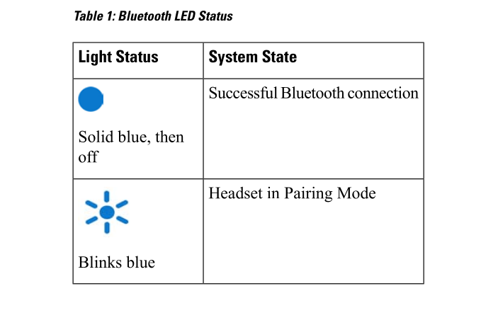 bluetooth-leds