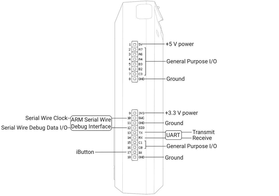 Pinos GPIO do Flipper Zero