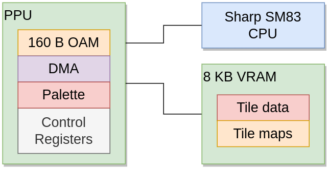 Game Boy PPU Architecture.png