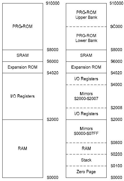 CPU Memory Map