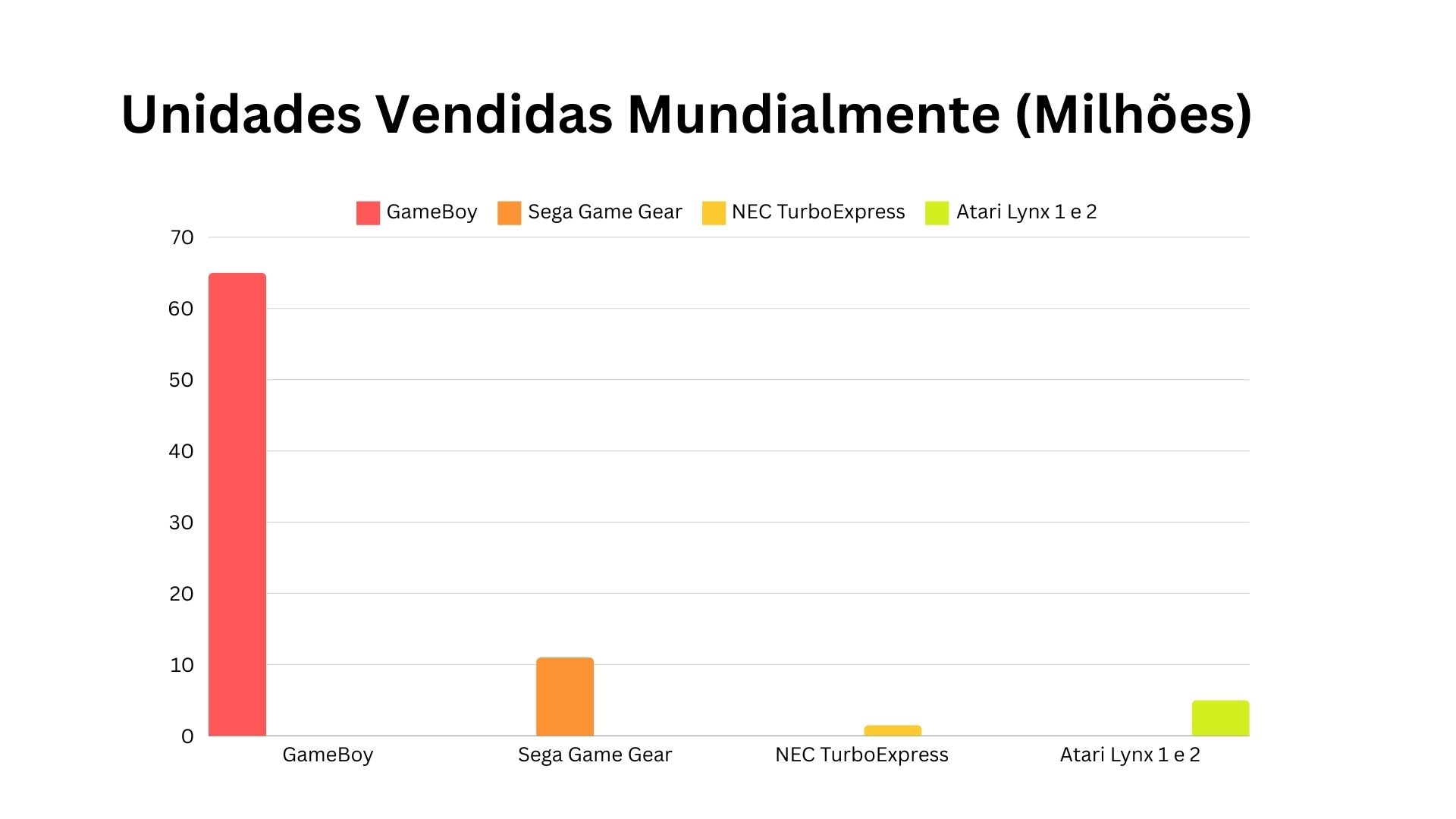 Unidades Vendidas por consoles