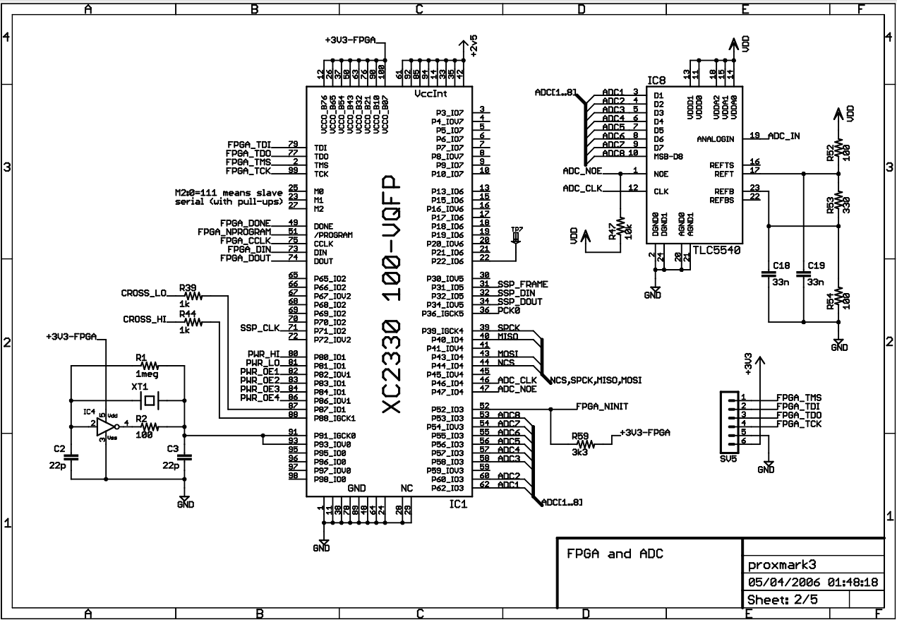 Figura 5