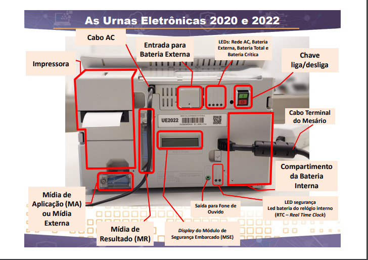 Figura 2