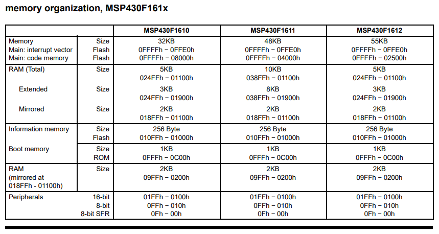Figura 3