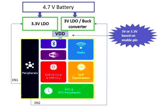 Diagrama de blocos do módulo ESP32-WROOM