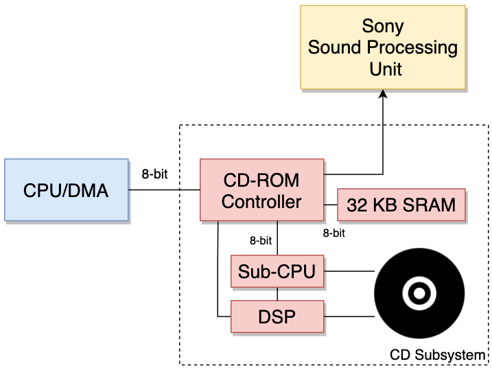 I/O PS1