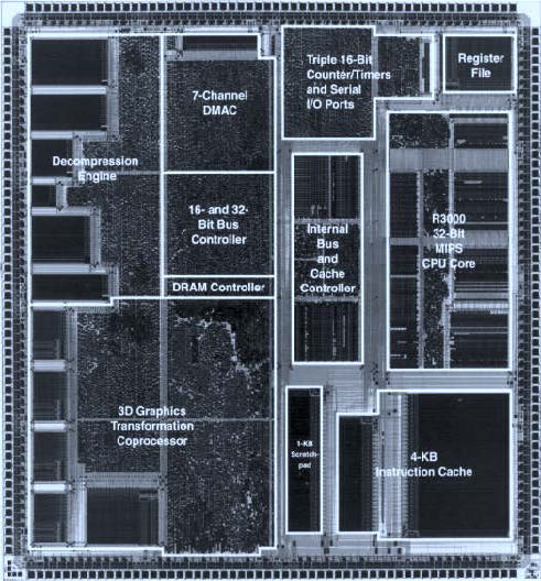 Pastilha da CPU do PS1