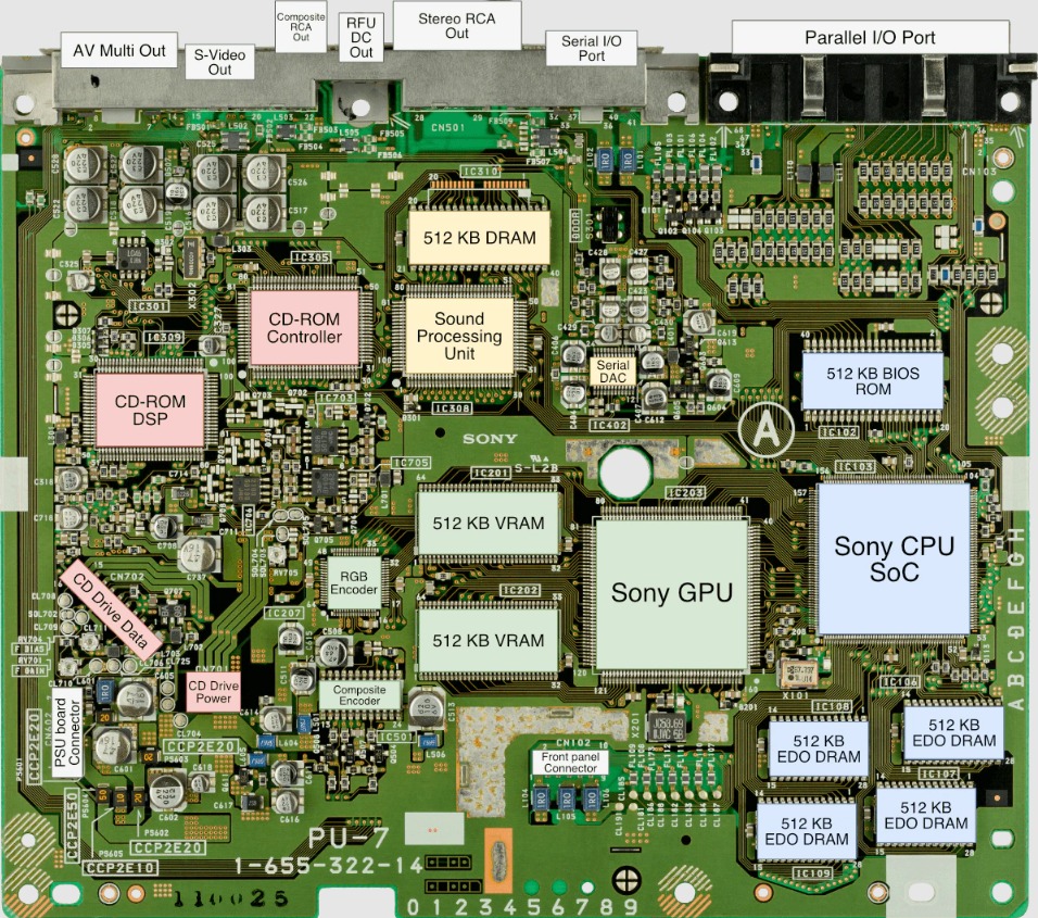 CPU rotulada do Playstation 1