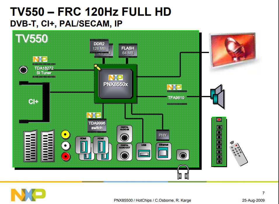 TV550 – FRC 120Hz FULL HD DVB-T, CI+, PAL/SECAM, IP 