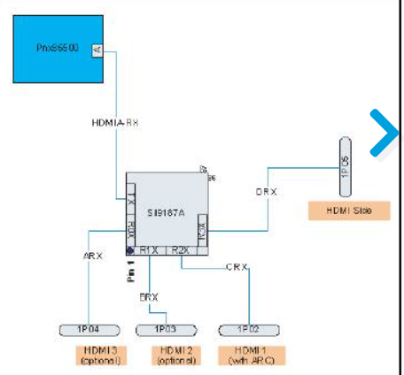 HDMI input configuration