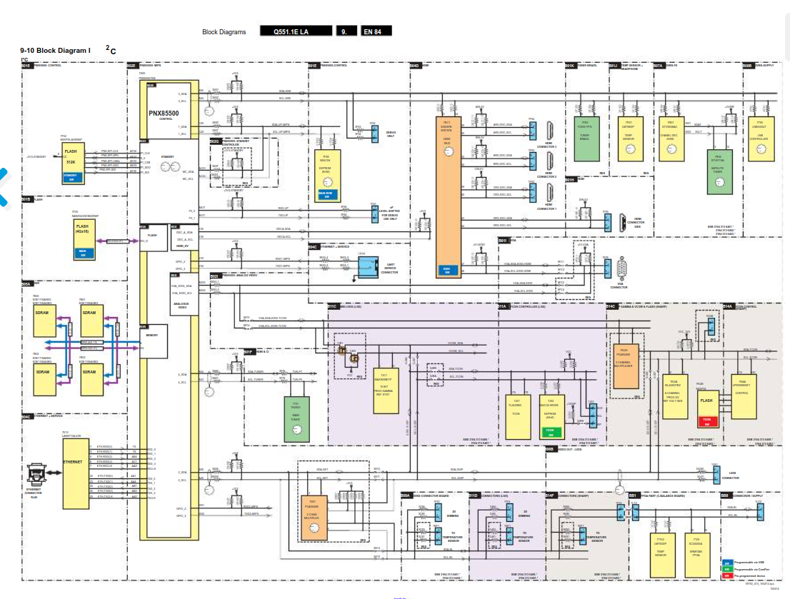 Diagrama que mostra ligamento com as memórias