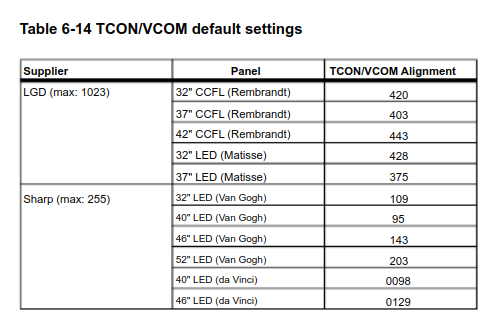 IR/LED Board and 3D IR board
