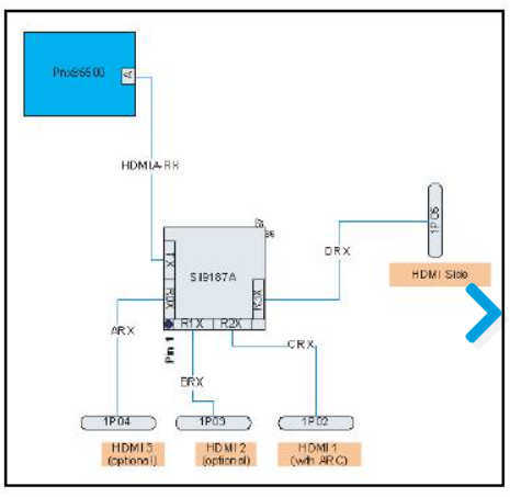 HDMI input configuration