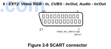 SCART Connector