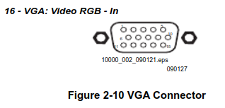 SCART Connector
