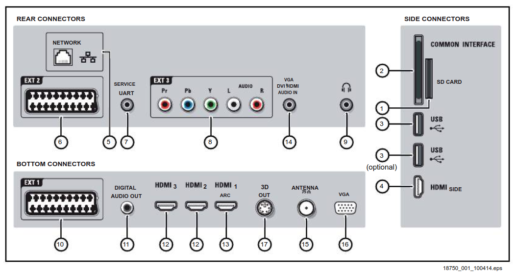 Entradas por HDMI
