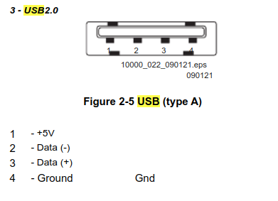 Entrada USB