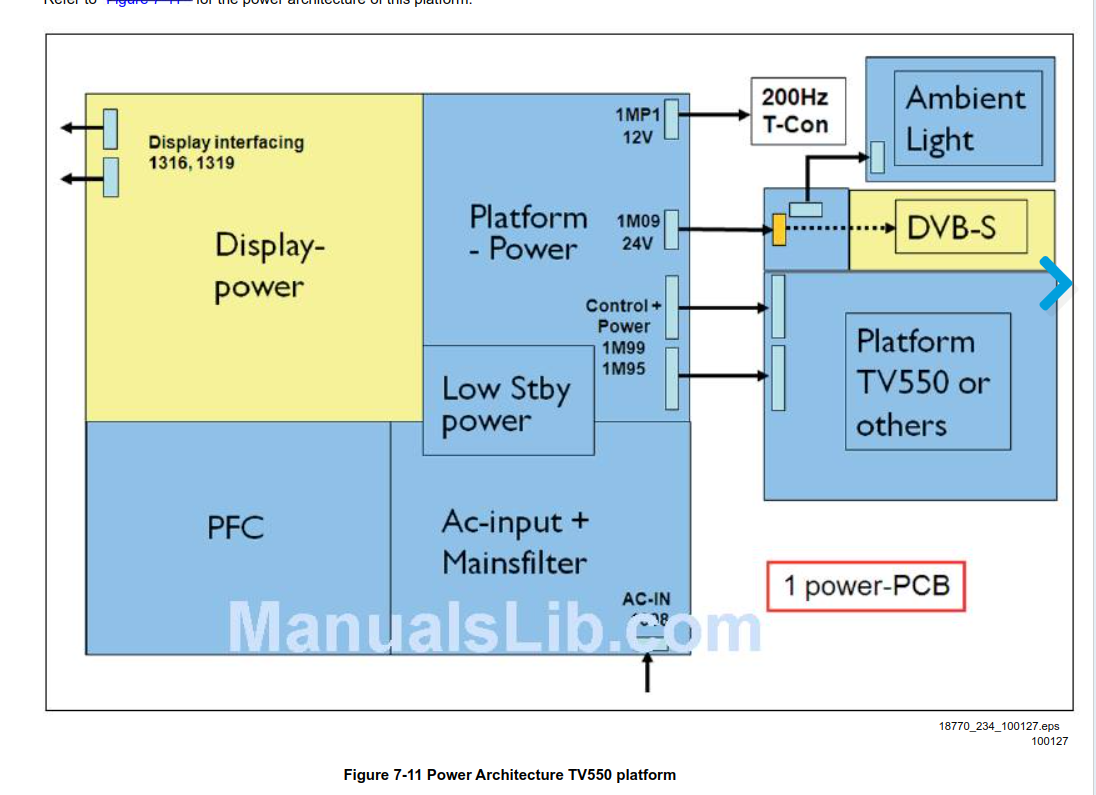 Power Architecture TV550 platform