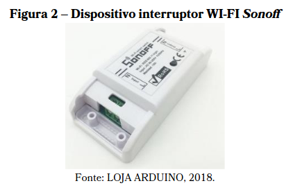 Dispositivo Sonoff