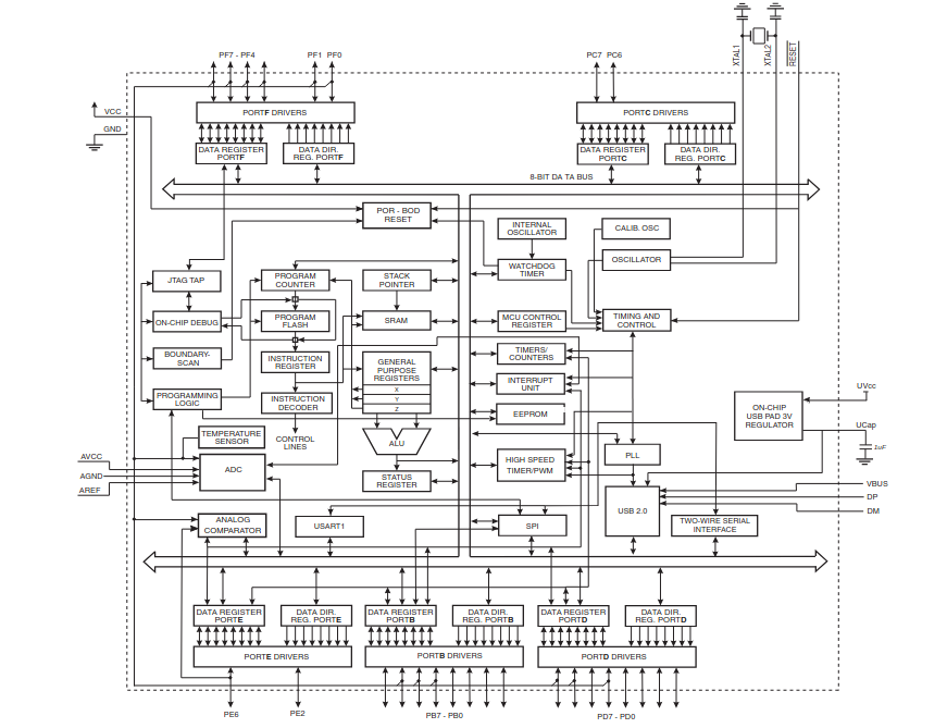 Blocos_ATmega