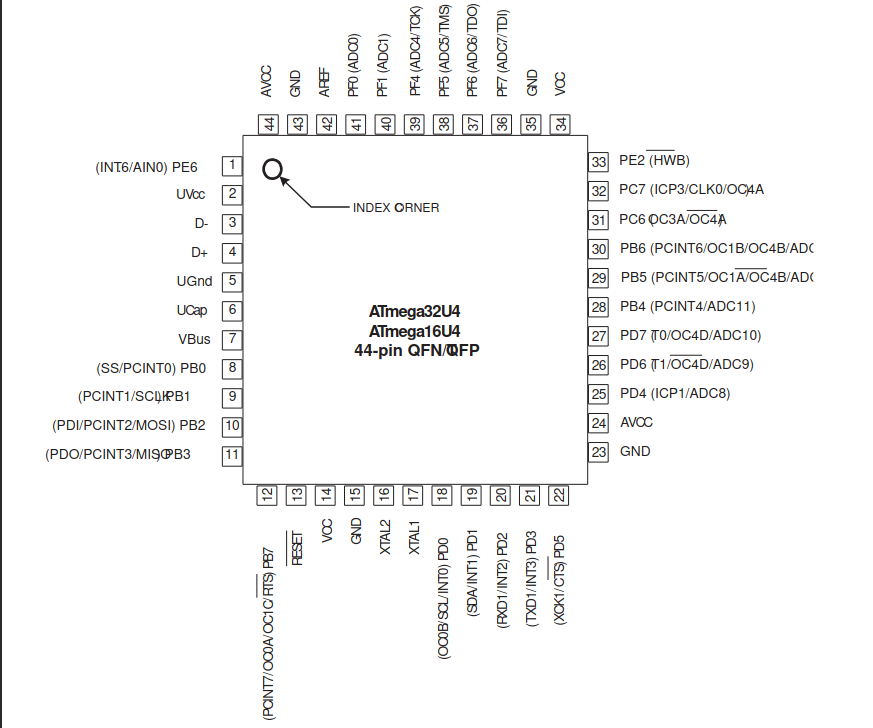 Pinout_ATmega