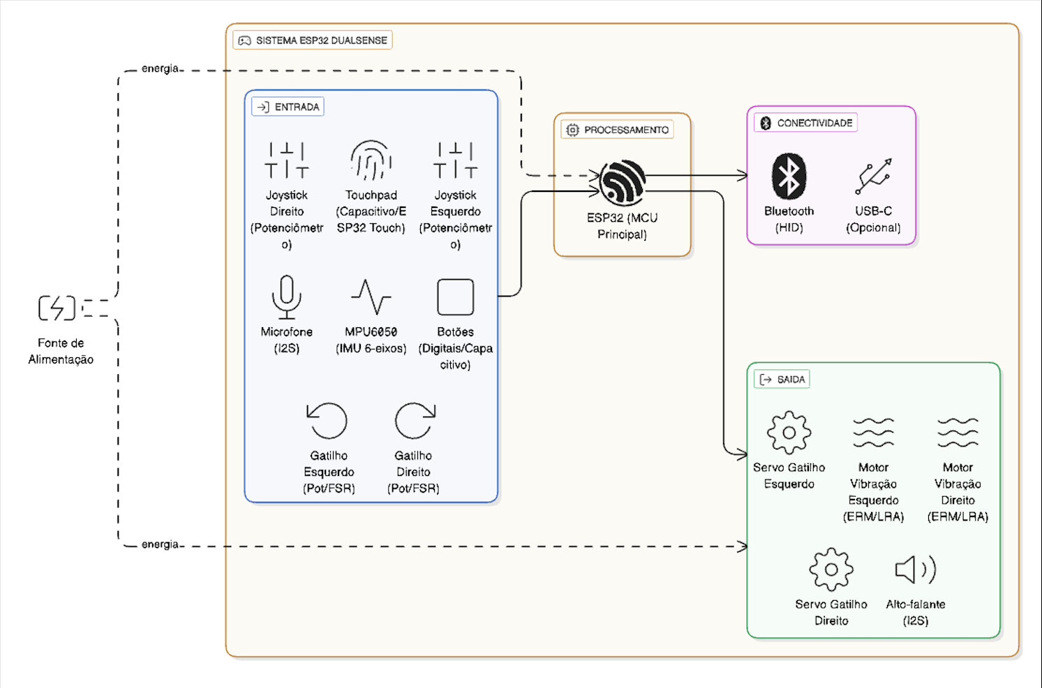 Diagrama