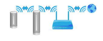 Estação Netatmo