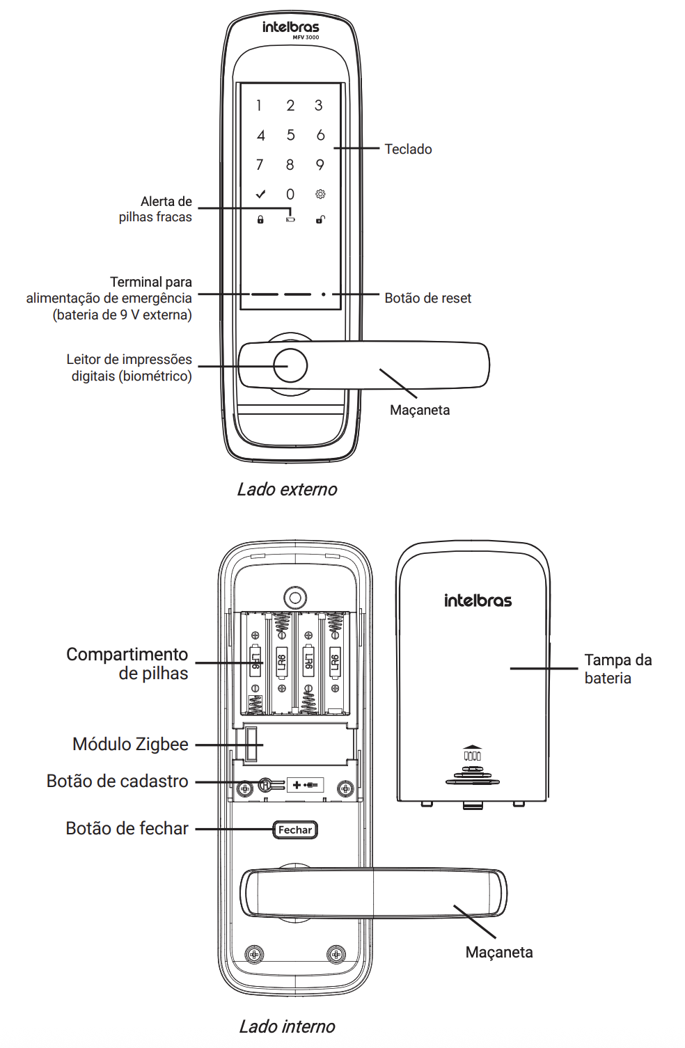 Intelbras MFV 3000 - Componentes