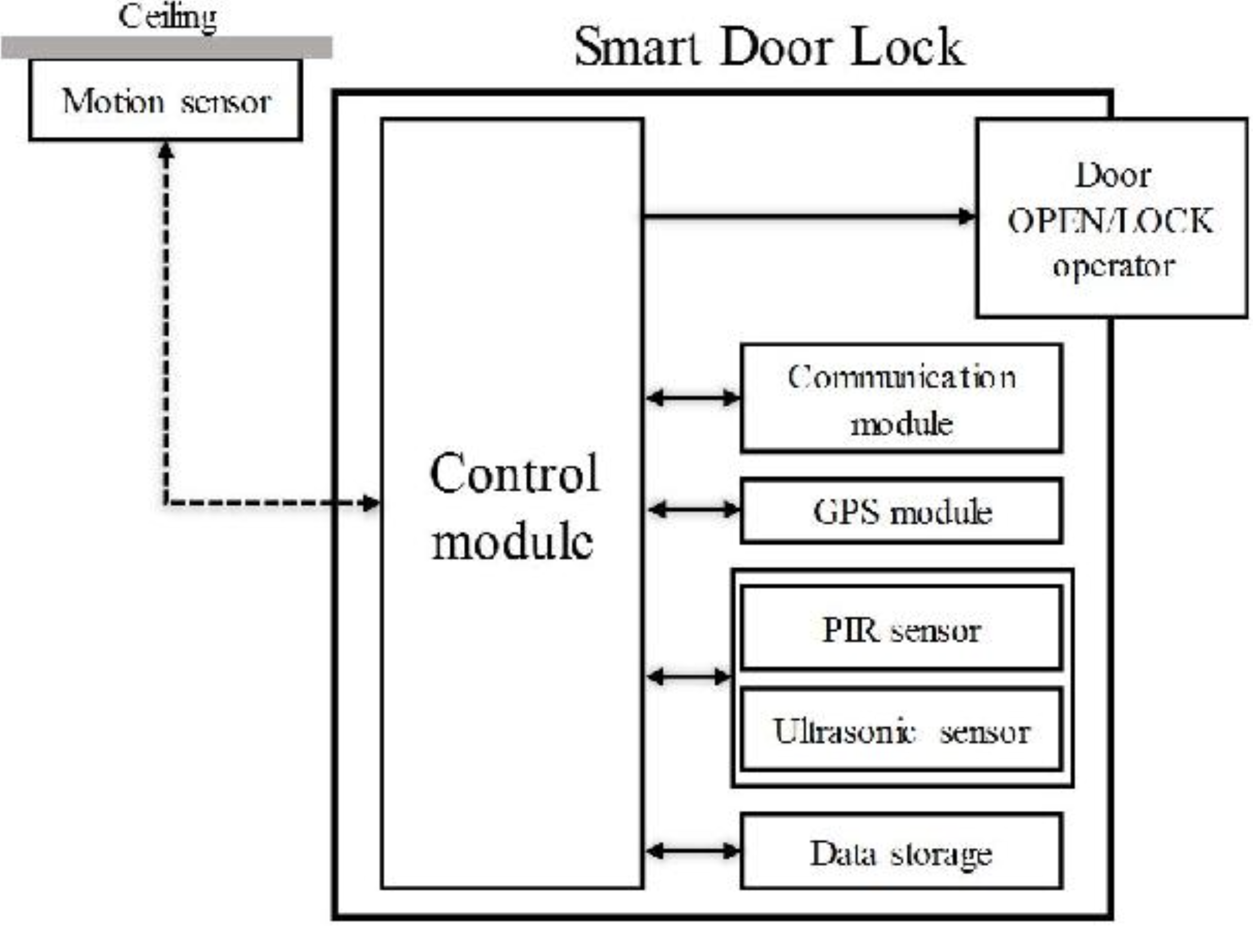 Smart Lock Diagram
