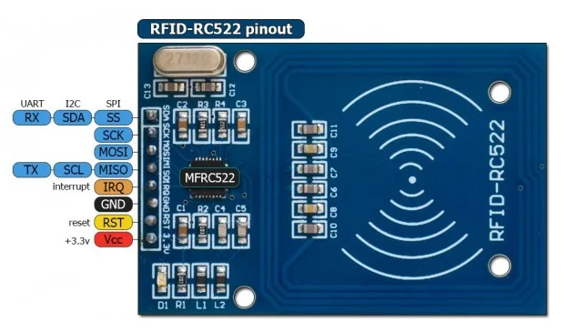 RFID-Sensor