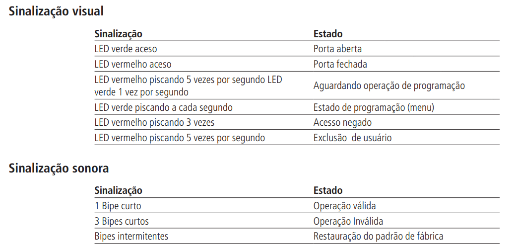 Sinalização