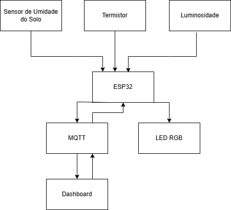 Erro ao carregar diagrama
