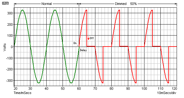 Gráfico de dimerização por corte de fase com TRIAC