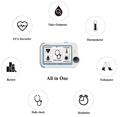 CheckMe Pro - All in One Health Monitor