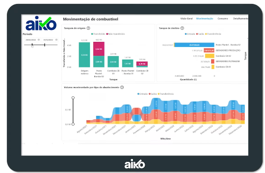 Relatório de combustível na plataforma web TrackIt