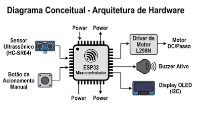 Diagrama Conceitual Arquitetura