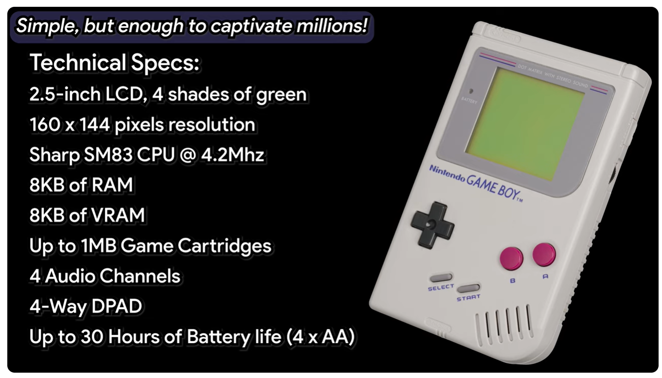 Especificações técnicas do Gameboy modelo DMG