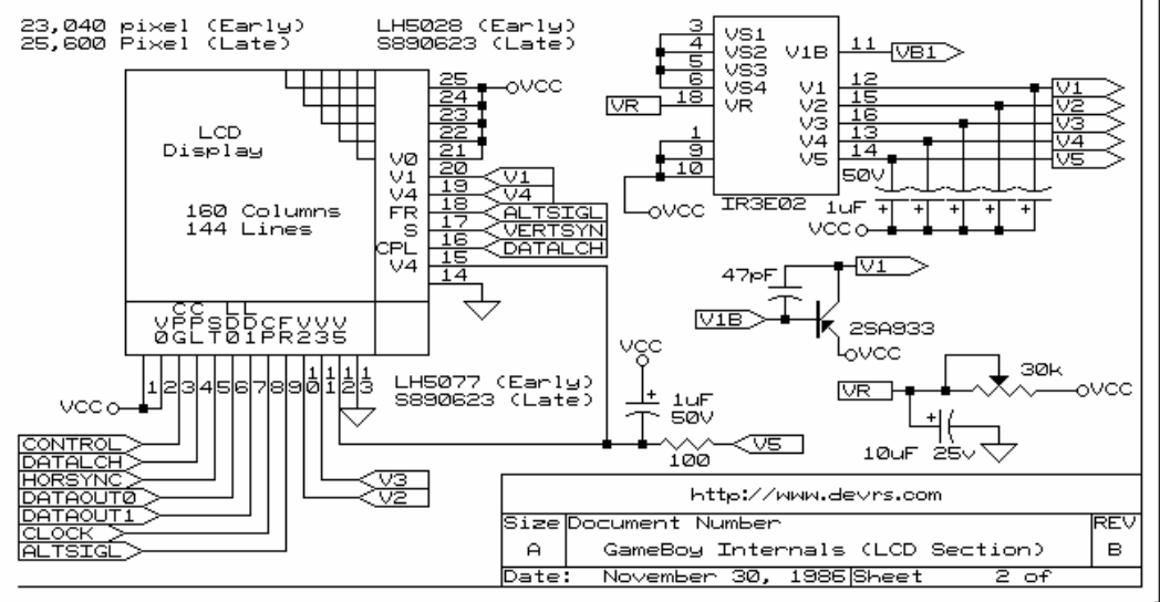 Esquemática do display do Game Boy