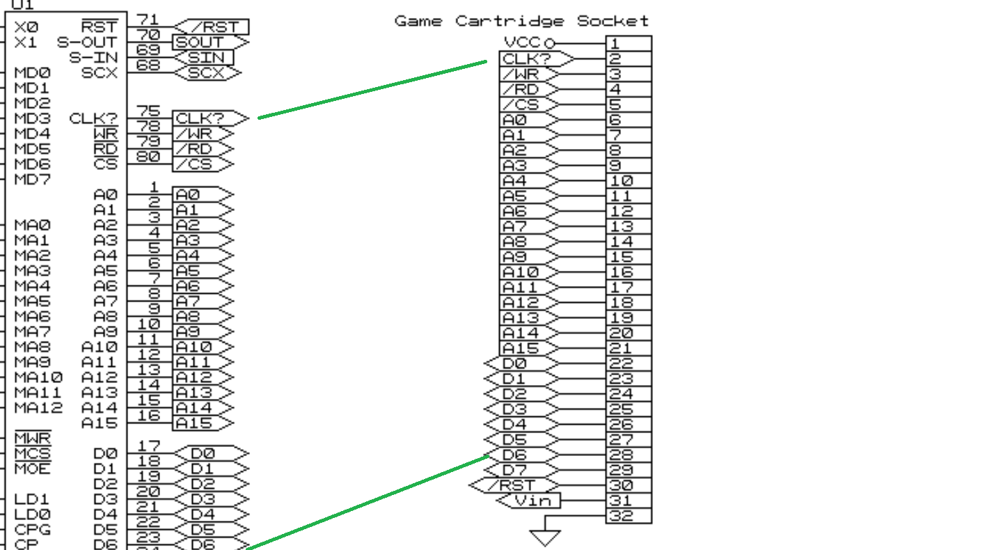 Esquemática do socket de leitura de cartucho e conexão com CPU do Game Boy