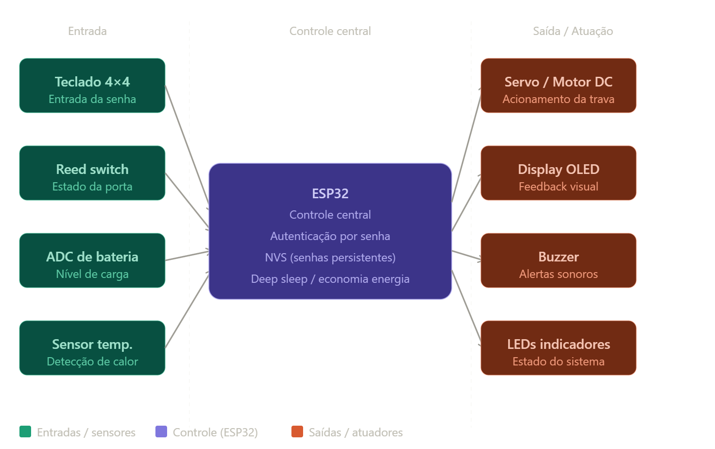 Figura 4: Vista interna da Intelbras FR 101