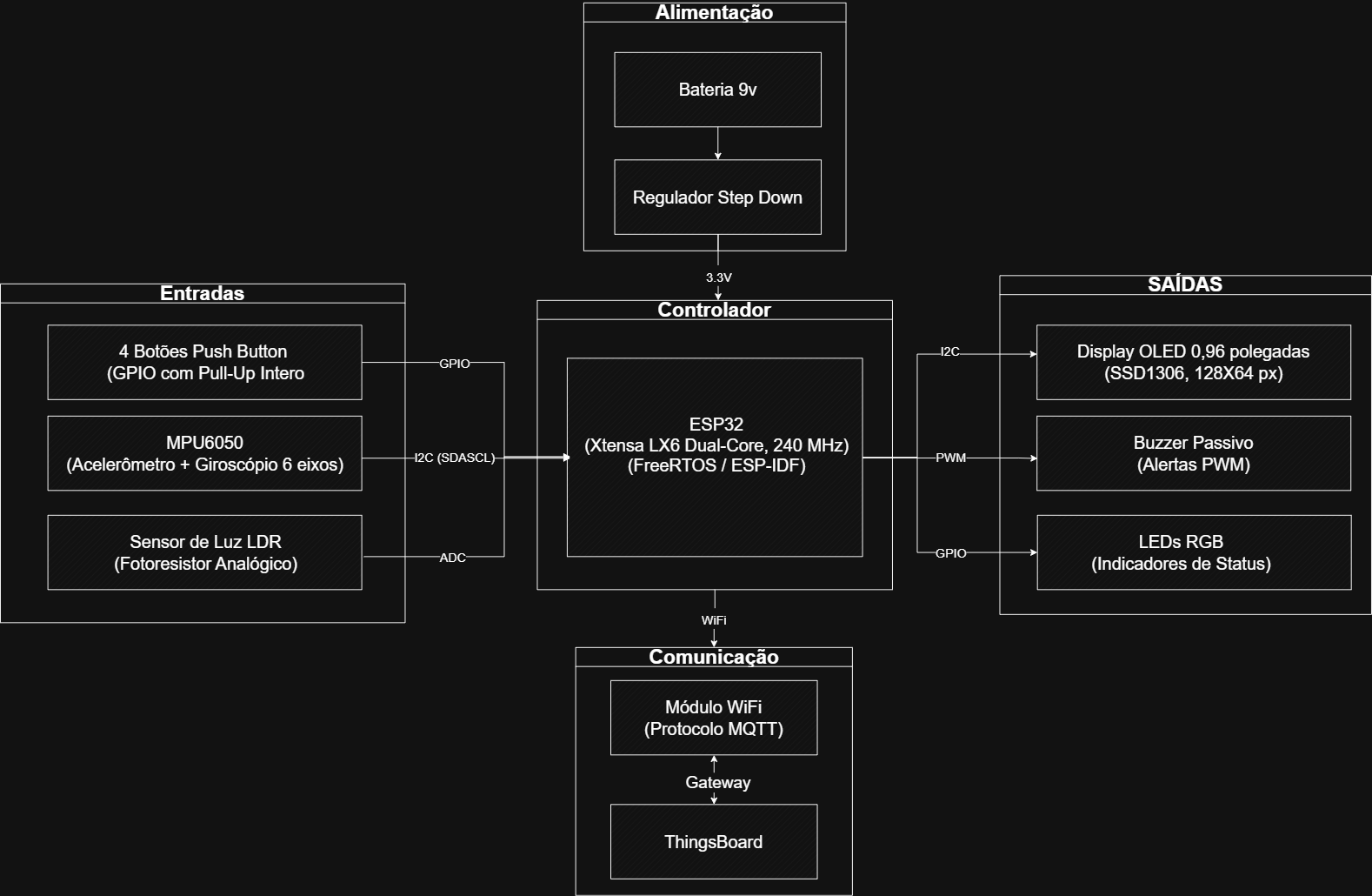 Diagrama Conexões Lógicas ESP32.