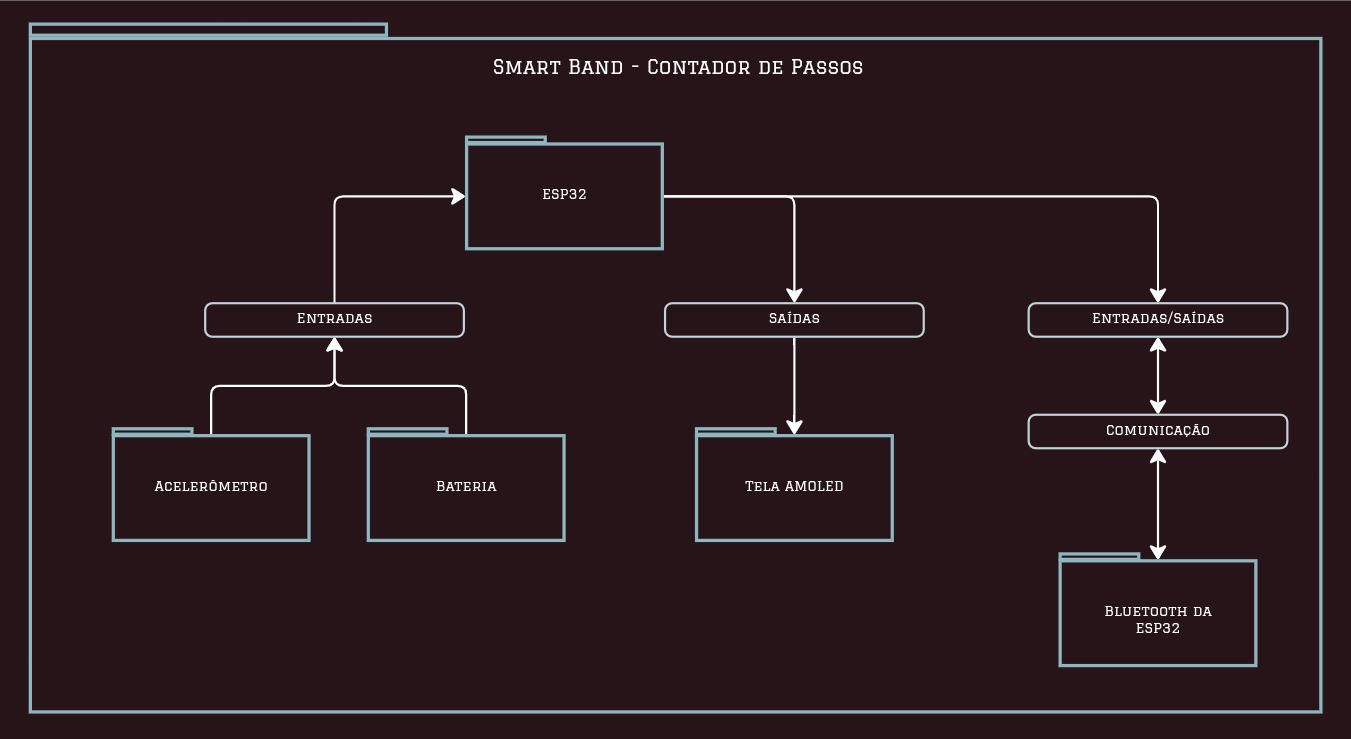 Diagrama conceitual do sistema