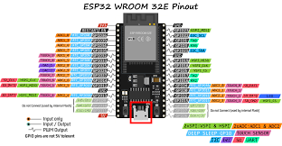 Placa de Desenvolvimento ESP32