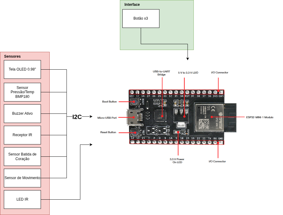 T-WatchDiagram