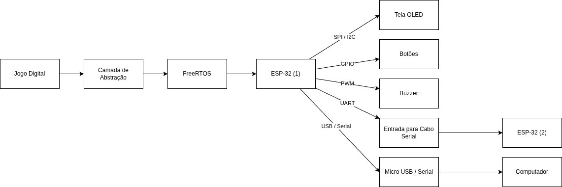 diagrama